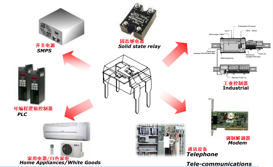 光耦的應(yīng)用